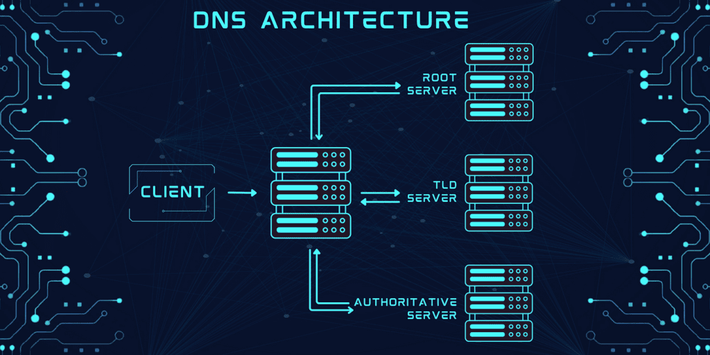 DNS_02-1-1024x512 DNS : Fonctionnement, Risques de Sécurité et Bonnes Pratiques