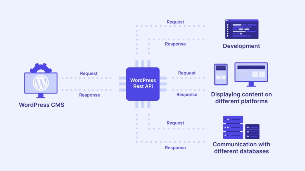 Wordpress_Grav_08-1-1024x576 Grav vs WordPress : le combat d'une plume contre un colosse