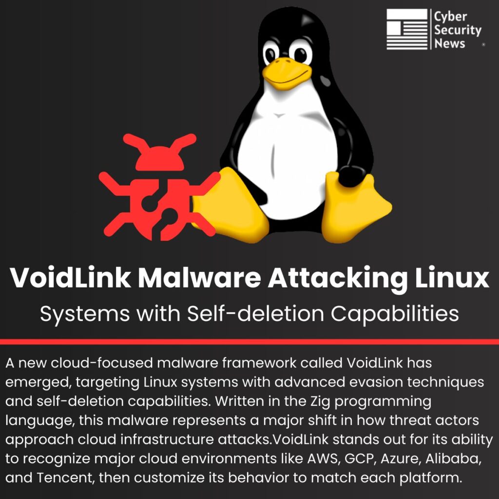 VoidLink_03-1-1024x1024 VoidLink : Comprendre le mécanisme de redirection malveillante et ses impacts sur la cybersécurité