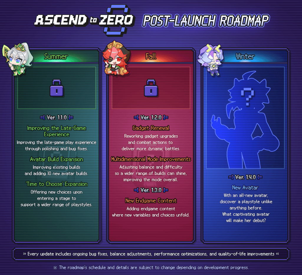 Ascend_To_Zero_RoadMap-1024x933 Ascend To Zero : le roguelite temporel qui réinvente le genre des Survivors-like
